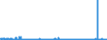 CN 29239000 /Exports /Unit = Prices (Euro/ton) /Partner: Belgium /Reporter: Eur27_2020 /29239000:Quaternary Ammonium Salts and Hydroxides (Excl. Choline and its Salts)
