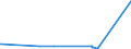 CN 29239000 /Exports /Unit = Prices (Euro/ton) /Partner: Canary /Reporter: Eur27_2020 /29239000:Quaternary Ammonium Salts and Hydroxides (Excl. Choline and its Salts)