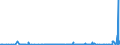 CN 29239000 /Exports /Unit = Prices (Euro/ton) /Partner: Iceland /Reporter: Eur27_2020 /29239000:Quaternary Ammonium Salts and Hydroxides (Excl. Choline and its Salts)