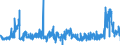 CN 29239000 /Exports /Unit = Prices (Euro/ton) /Partner: Sweden /Reporter: Eur27_2020 /29239000:Quaternary Ammonium Salts and Hydroxides (Excl. Choline and its Salts)