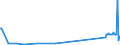 CN 29239000 /Exports /Unit = Prices (Euro/ton) /Partner: Liechtenstein /Reporter: Eur27_2020 /29239000:Quaternary Ammonium Salts and Hydroxides (Excl. Choline and its Salts)