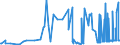 CN 29239000 /Exports /Unit = Prices (Euro/ton) /Partner: Faroe Isles /Reporter: Eur27_2020 /29239000:Quaternary Ammonium Salts and Hydroxides (Excl. Choline and its Salts)