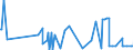 CN 29239000 /Exports /Unit = Prices (Euro/ton) /Partner: San Marino /Reporter: Eur27_2020 /29239000:Quaternary Ammonium Salts and Hydroxides (Excl. Choline and its Salts)