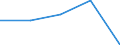 CN 29239000 /Exports /Unit = Prices (Euro/ton) /Partner: Yugoslavia /Reporter: Eur27 /29239000:Quaternary Ammonium Salts and Hydroxides (Excl. Choline and its Salts)