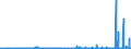 CN 29239000 /Exports /Unit = Prices (Euro/ton) /Partner: Estonia /Reporter: Eur27_2020 /29239000:Quaternary Ammonium Salts and Hydroxides (Excl. Choline and its Salts)