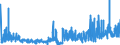 CN 29239000 /Exports /Unit = Prices (Euro/ton) /Partner: Czech Rep. /Reporter: Eur27_2020 /29239000:Quaternary Ammonium Salts and Hydroxides (Excl. Choline and its Salts)