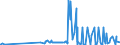 CN 29239000 /Exports /Unit = Prices (Euro/ton) /Partner: Albania /Reporter: Eur27_2020 /29239000:Quaternary Ammonium Salts and Hydroxides (Excl. Choline and its Salts)