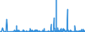 CN 29239000 /Exports /Unit = Prices (Euro/ton) /Partner: Ukraine /Reporter: Eur27_2020 /29239000:Quaternary Ammonium Salts and Hydroxides (Excl. Choline and its Salts)