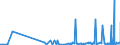 CN 29239000 /Exports /Unit = Prices (Euro/ton) /Partner: Moldova /Reporter: Eur27_2020 /29239000:Quaternary Ammonium Salts and Hydroxides (Excl. Choline and its Salts)