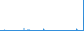 CN 29239000 /Exports /Unit = Prices (Euro/ton) /Partner: Russia /Reporter: Eur27_2020 /29239000:Quaternary Ammonium Salts and Hydroxides (Excl. Choline and its Salts)