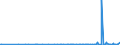 CN 29239000 /Exports /Unit = Prices (Euro/ton) /Partner: Armenia /Reporter: Eur27_2020 /29239000:Quaternary Ammonium Salts and Hydroxides (Excl. Choline and its Salts)
