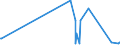 CN 29239000 /Exports /Unit = Prices (Euro/ton) /Partner: Kyrghistan /Reporter: Eur27_2020 /29239000:Quaternary Ammonium Salts and Hydroxides (Excl. Choline and its Salts)