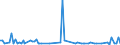 CN 29239000 /Exports /Unit = Prices (Euro/ton) /Partner: Serb.monten. /Reporter: Eur15 /29239000:Quaternary Ammonium Salts and Hydroxides (Excl. Choline and its Salts)