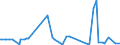 CN 29239000 /Exports /Unit = Prices (Euro/ton) /Partner: Kosovo /Reporter: Eur27_2020 /29239000:Quaternary Ammonium Salts and Hydroxides (Excl. Choline and its Salts)