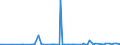 CN 29239000 /Exports /Unit = Prices (Euro/ton) /Partner: Montenegro /Reporter: Eur27_2020 /29239000:Quaternary Ammonium Salts and Hydroxides (Excl. Choline and its Salts)
