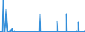 CN 29239000 /Exports /Unit = Prices (Euro/ton) /Partner: Algeria /Reporter: Eur27_2020 /29239000:Quaternary Ammonium Salts and Hydroxides (Excl. Choline and its Salts)