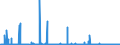 CN 29239000 /Exports /Unit = Prices (Euro/ton) /Partner: Tunisia /Reporter: Eur27_2020 /29239000:Quaternary Ammonium Salts and Hydroxides (Excl. Choline and its Salts)