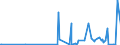CN 29239000 /Exports /Unit = Prices (Euro/ton) /Partner: Burkina Faso /Reporter: Eur27_2020 /29239000:Quaternary Ammonium Salts and Hydroxides (Excl. Choline and its Salts)