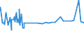 CN 29239000 /Exports /Unit = Prices (Euro/ton) /Partner: Gambia /Reporter: Eur27_2020 /29239000:Quaternary Ammonium Salts and Hydroxides (Excl. Choline and its Salts)