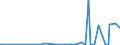 CN 29239000 /Exports /Unit = Prices (Euro/ton) /Partner: Guinea /Reporter: Eur27_2020 /29239000:Quaternary Ammonium Salts and Hydroxides (Excl. Choline and its Salts)