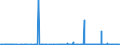 CN 29239000 /Exports /Unit = Prices (Euro/ton) /Partner: Nigeria /Reporter: Eur27_2020 /29239000:Quaternary Ammonium Salts and Hydroxides (Excl. Choline and its Salts)