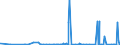 CN 29239000 /Exports /Unit = Prices (Euro/ton) /Partner: Cameroon /Reporter: Eur27_2020 /29239000:Quaternary Ammonium Salts and Hydroxides (Excl. Choline and its Salts)