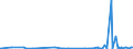 CN 29239000 /Exports /Unit = Prices (Euro/ton) /Partner: Gabon /Reporter: Eur27_2020 /29239000:Quaternary Ammonium Salts and Hydroxides (Excl. Choline and its Salts)