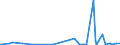 CN 29239000 /Exports /Unit = Prices (Euro/ton) /Partner: Congo (Dem. Rep.) /Reporter: Eur27_2020 /29239000:Quaternary Ammonium Salts and Hydroxides (Excl. Choline and its Salts)