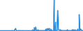 CN 29239000 /Exports /Unit = Prices (Euro/ton) /Partner: Angola /Reporter: Eur27_2020 /29239000:Quaternary Ammonium Salts and Hydroxides (Excl. Choline and its Salts)