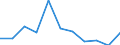 KN 2923 /Exporte /Einheit = Preise (Euro/Tonne) /Partnerland: Belgien/Luxemburg /Meldeland: Eur27 /2923:Ammoniumsalze und Ammoniumhydroxide, QuartÃ¤r; Lecithine und Andere Phosphoaminolipoide, Auch Chemisch Nicht Einheitlich