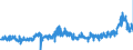 KN 2923 /Exporte /Einheit = Preise (Euro/Tonne) /Partnerland: Deutschland /Meldeland: Eur27_2020 /2923:Ammoniumsalze und Ammoniumhydroxide, QuartÃ¤r; Lecithine und Andere Phosphoaminolipoide, Auch Chemisch Nicht Einheitlich