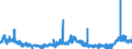 KN 2923 /Exporte /Einheit = Preise (Euro/Tonne) /Partnerland: Ver.koenigreich /Meldeland: Eur27_2020 /2923:Ammoniumsalze und Ammoniumhydroxide, QuartÃ¤r; Lecithine und Andere Phosphoaminolipoide, Auch Chemisch Nicht Einheitlich