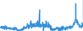 CN 2923 /Exports /Unit = Prices (Euro/ton) /Partner: Spain /Reporter: Eur27_2020 /2923:Quaternary Ammonium Salts and Hydroxides; Lecithins and Other Phosphoaminolipids, Whether or not Chemically Defined