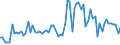 CN 2923 /Exports /Unit = Prices (Euro/ton) /Partner: United Kingdom(Northern Ireland) /Reporter: Eur27_2020 /2923:Quaternary Ammonium Salts and Hydroxides; Lecithins and Other Phosphoaminolipids, Whether or not Chemically Defined