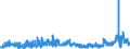 CN 2923 /Exports /Unit = Prices (Euro/ton) /Partner: Belgium /Reporter: Eur27_2020 /2923:Quaternary Ammonium Salts and Hydroxides; Lecithins and Other Phosphoaminolipids, Whether or not Chemically Defined