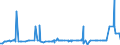 CN 2923 /Exports /Unit = Prices (Euro/ton) /Partner: Canary /Reporter: Eur27_2020 /2923:Quaternary Ammonium Salts and Hydroxides; Lecithins and Other Phosphoaminolipids, Whether or not Chemically Defined