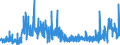 CN 2923 /Exports /Unit = Prices (Euro/ton) /Partner: Switzerland /Reporter: Eur27_2020 /2923:Quaternary Ammonium Salts and Hydroxides; Lecithins and Other Phosphoaminolipids, Whether or not Chemically Defined