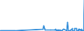 CN 2923 /Exports /Unit = Prices (Euro/ton) /Partner: San Marino /Reporter: Eur27_2020 /2923:Quaternary Ammonium Salts and Hydroxides; Lecithins and Other Phosphoaminolipids, Whether or not Chemically Defined