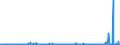CN 2923 /Exports /Unit = Prices (Euro/ton) /Partner: Estonia /Reporter: Eur27_2020 /2923:Quaternary Ammonium Salts and Hydroxides; Lecithins and Other Phosphoaminolipids, Whether or not Chemically Defined