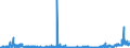 CN 2923 /Exports /Unit = Prices (Euro/ton) /Partner: Lithuania /Reporter: Eur27_2020 /2923:Quaternary Ammonium Salts and Hydroxides; Lecithins and Other Phosphoaminolipids, Whether or not Chemically Defined