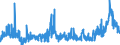CN 2923 /Exports /Unit = Prices (Euro/ton) /Partner: Poland /Reporter: Eur27_2020 /2923:Quaternary Ammonium Salts and Hydroxides; Lecithins and Other Phosphoaminolipids, Whether or not Chemically Defined