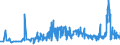 CN 2923 /Exports /Unit = Prices (Euro/ton) /Partner: Albania /Reporter: Eur27_2020 /2923:Quaternary Ammonium Salts and Hydroxides; Lecithins and Other Phosphoaminolipids, Whether or not Chemically Defined