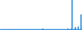 CN 2923 /Exports /Unit = Prices (Euro/ton) /Partner: Belarus /Reporter: Eur27_2020 /2923:Quaternary Ammonium Salts and Hydroxides; Lecithins and Other Phosphoaminolipids, Whether or not Chemically Defined