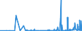 CN 2923 /Exports /Unit = Prices (Euro/ton) /Partner: Uzbekistan /Reporter: Eur27_2020 /2923:Quaternary Ammonium Salts and Hydroxides; Lecithins and Other Phosphoaminolipids, Whether or not Chemically Defined