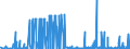CN 2923 /Exports /Unit = Prices (Euro/ton) /Partner: Bosnia-herz. /Reporter: Eur27_2020 /2923:Quaternary Ammonium Salts and Hydroxides; Lecithins and Other Phosphoaminolipids, Whether or not Chemically Defined