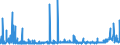 CN 2923 /Exports /Unit = Prices (Euro/ton) /Partner: Algeria /Reporter: Eur27_2020 /2923:Quaternary Ammonium Salts and Hydroxides; Lecithins and Other Phosphoaminolipids, Whether or not Chemically Defined