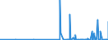 CN 2923 /Exports /Unit = Prices (Euro/ton) /Partner: Burkina Faso /Reporter: Eur27_2020 /2923:Quaternary Ammonium Salts and Hydroxides; Lecithins and Other Phosphoaminolipids, Whether or not Chemically Defined