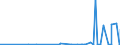 CN 2923 /Exports /Unit = Prices (Euro/ton) /Partner: Guinea /Reporter: Eur27_2020 /2923:Quaternary Ammonium Salts and Hydroxides; Lecithins and Other Phosphoaminolipids, Whether or not Chemically Defined