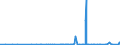CN 2923 /Exports /Unit = Prices (Euro/ton) /Partner: Benin /Reporter: Eur27_2020 /2923:Quaternary Ammonium Salts and Hydroxides; Lecithins and Other Phosphoaminolipids, Whether or not Chemically Defined