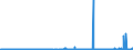 CN 2923 /Exports /Unit = Prices (Euro/ton) /Partner: Nigeria /Reporter: Eur27_2020 /2923:Quaternary Ammonium Salts and Hydroxides; Lecithins and Other Phosphoaminolipids, Whether or not Chemically Defined